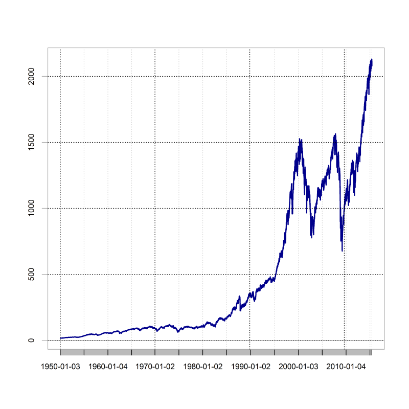 plot of chunk chartdata