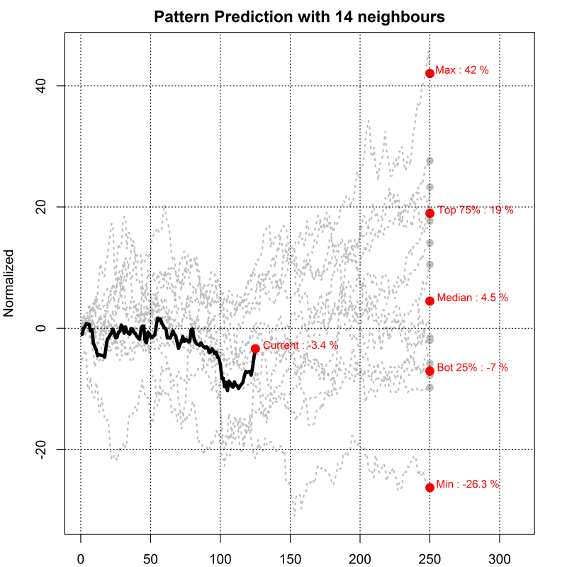 plot of chunk pattern
