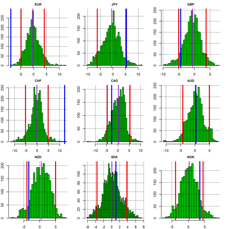 plot of chunk sensitivity distribution
