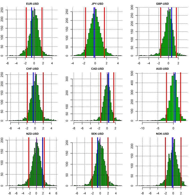 plot of chunk stretch distribution
